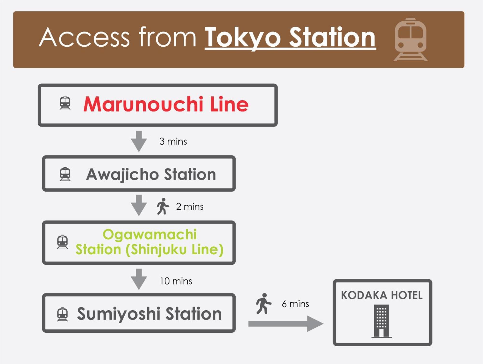 Kodaka Hotel Tokio Exterior foto