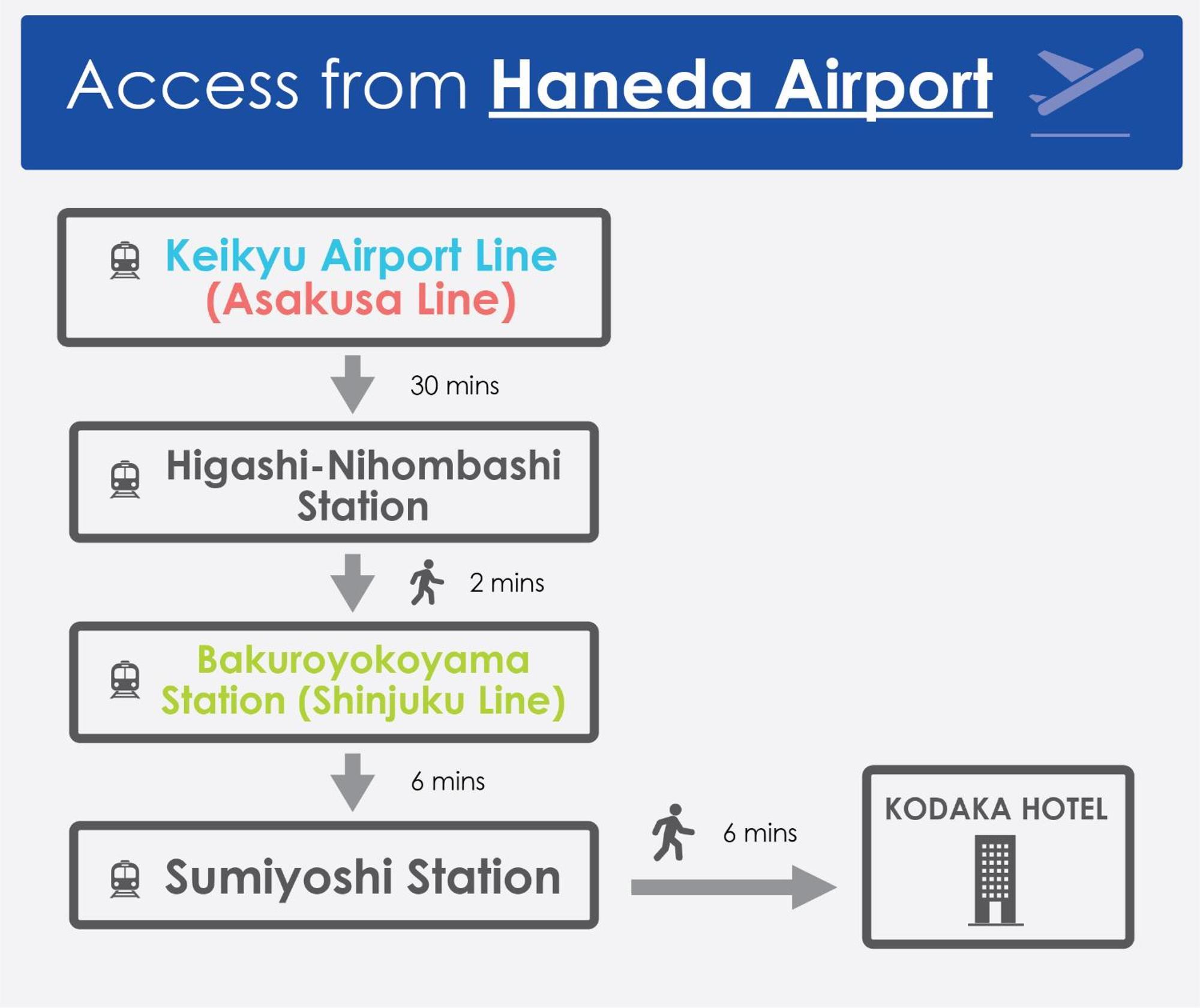 Kodaka Hotel Tokio Exterior foto