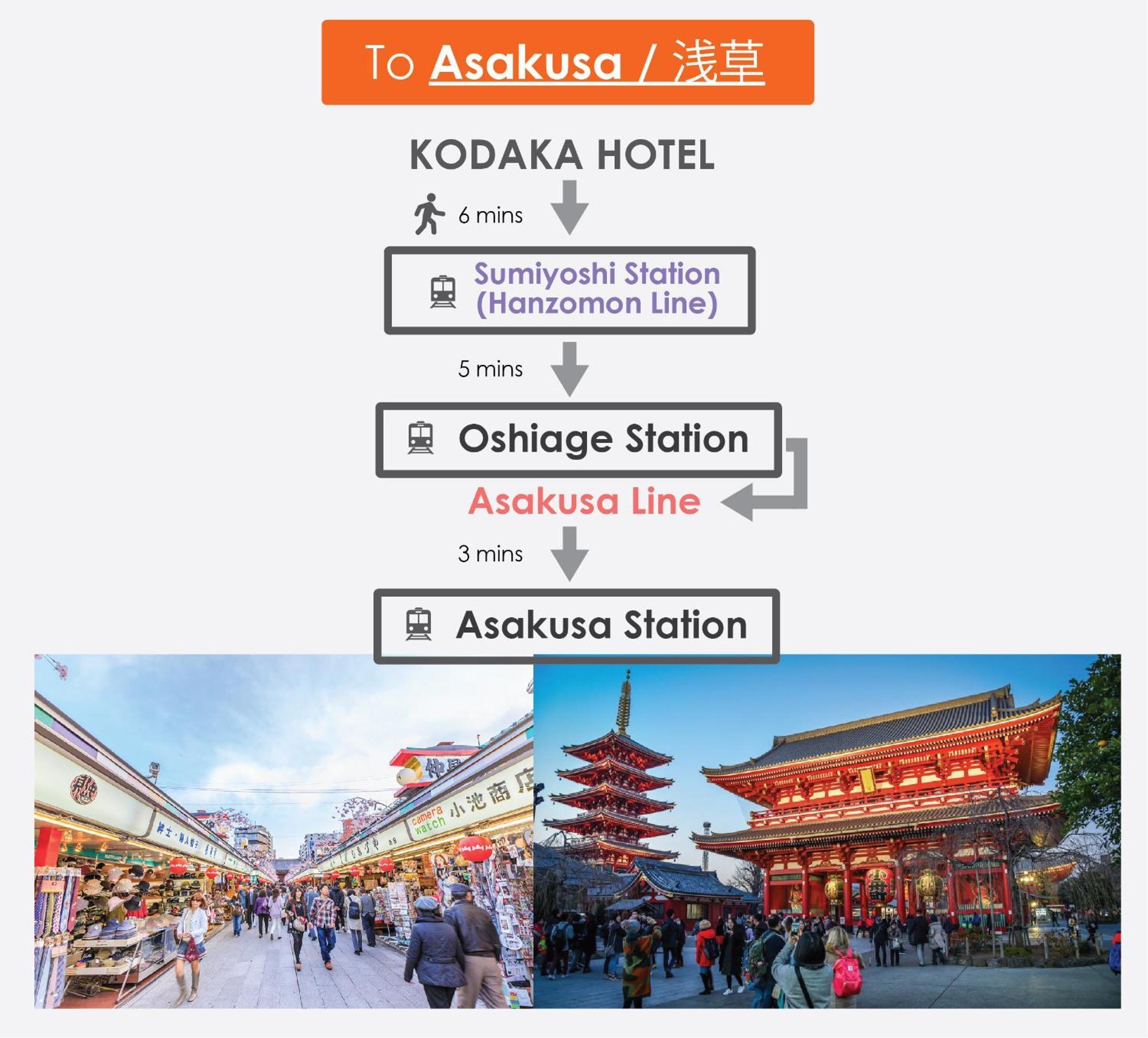 Kodaka Hotel Tokio Exterior foto